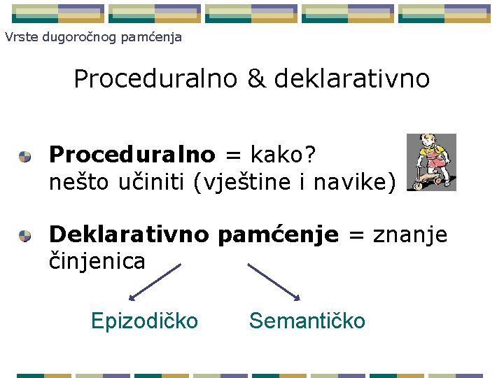 Vrste dugoročnog pamćenja Proceduralno & deklarativno Proceduralno = kako? nešto učiniti (vještine i navike)