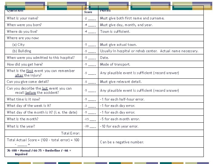 Question Error Score Notes What is your name? -2 _____ Must give both first