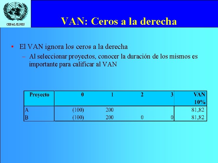 CEPAL/ILPES VAN: Ceros a la derecha • El VAN ignora los ceros a la