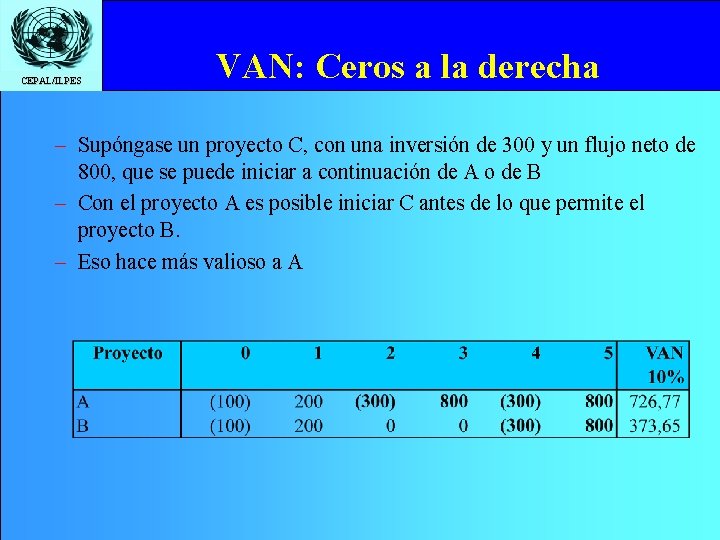 CEPAL/ILPES VAN: Ceros a la derecha – Supóngase un proyecto C, con una inversión