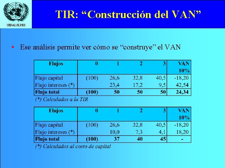 TIR: “Construcción del VAN” CEPAL/ILPES • Ese análisis permite ver cómo se “construye” el