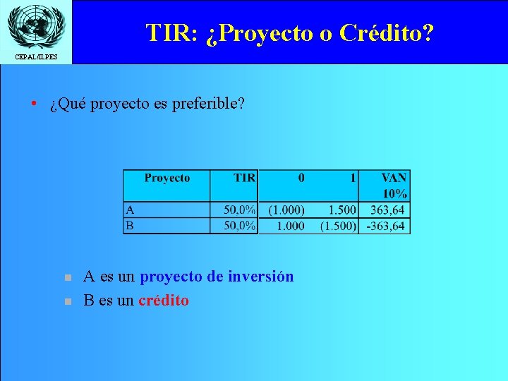 TIR: ¿Proyecto o Crédito? CEPAL/ILPES • ¿Qué proyecto es preferible? n n A es