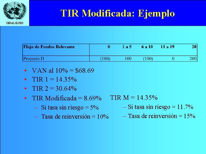 TIR Modificada: Ejemplo CEPAL/ILPES • • VAN al 10% = $68. 69 TIR 1