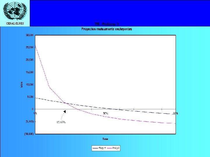 CEPAL/ILPES 