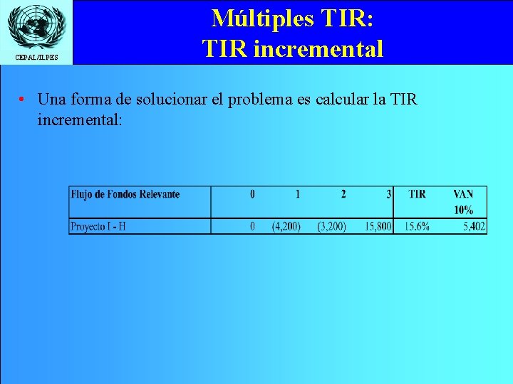 CEPAL/ILPES Múltiples TIR: TIR incremental • Una forma de solucionar el problema es calcular