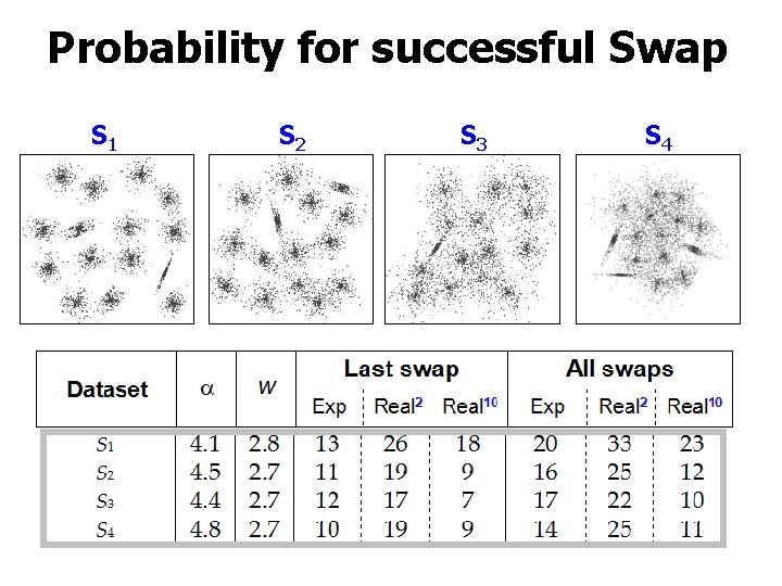 Probability for successful Swap S 1 S 2 S 3 S 4 