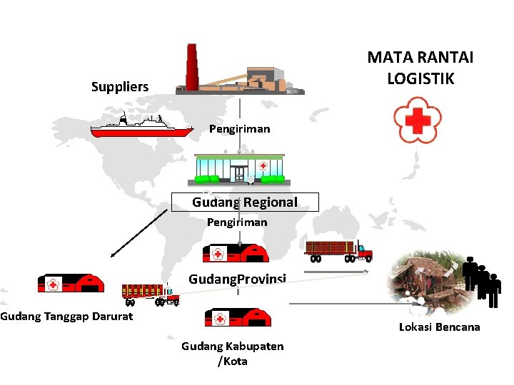 MATA RANTAI LOGISTIK Suppliers Pengiriman Gudang Regional Pengiriman Gudang. Provinsi Gudang Tanggap Darurat Lokasi