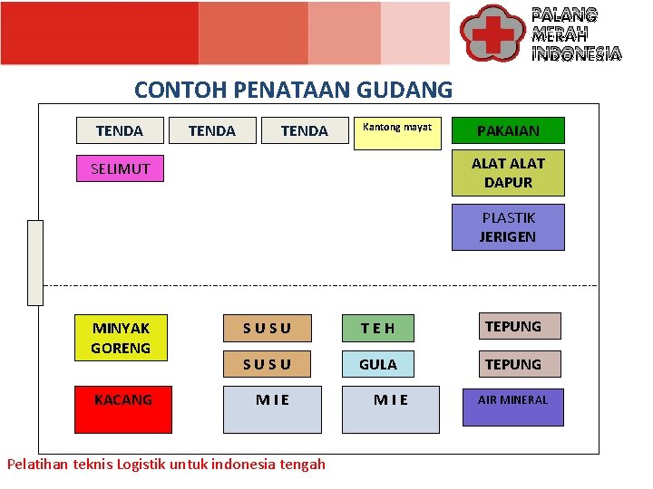 PALANG MERAH INDONESIA CONTOH PENATAAN GUDANG TENDA Kantong mayat PAKAIAN ALAT DAPUR SELIMUT PLASTIK