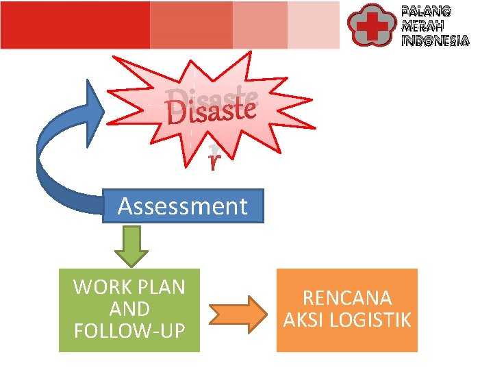 PALANG MERAH INDONESIA Disaste r Assessment WORK PLAN AND FOLLOW-UP RENCANA AKSI LOGISTIK 