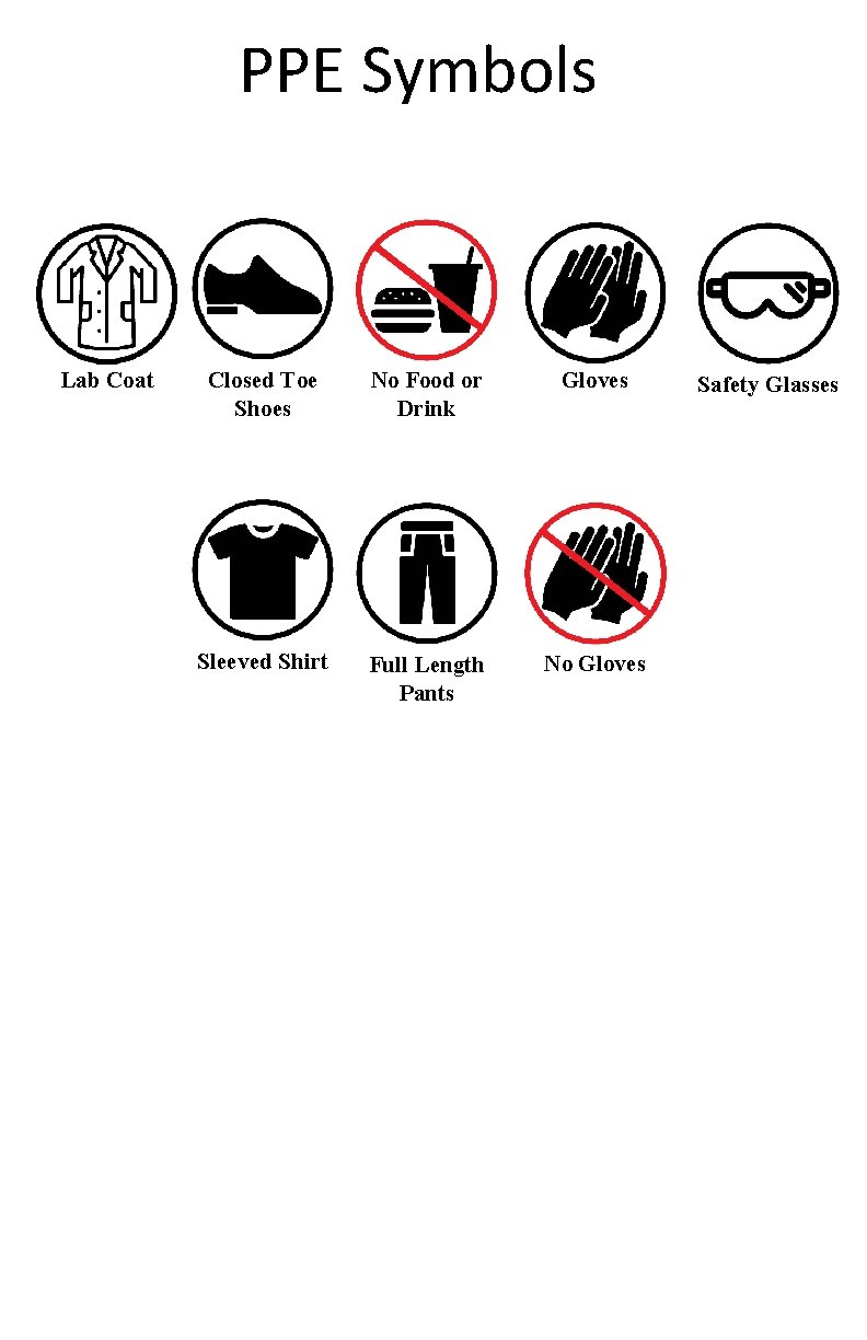 PPE Symbols Lab Coat Closed Toe Shoes No Food or Drink Gloves Sleeved Shirt