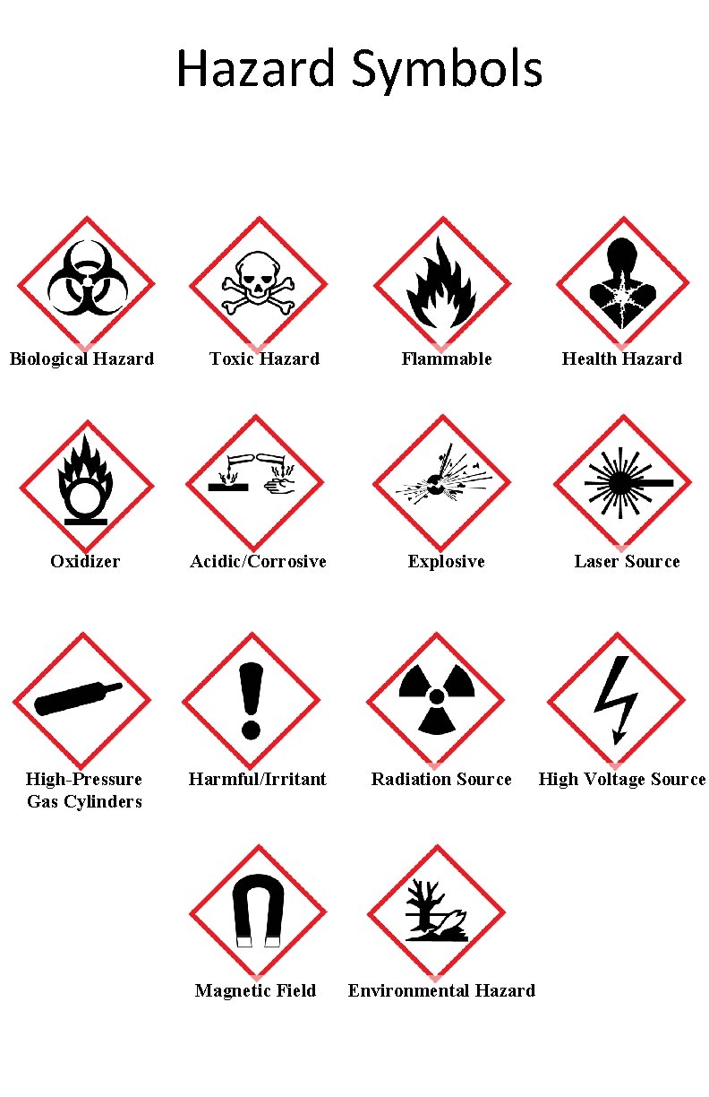 Hazard Symbols Biological Hazard Toxic Hazard Flammable Health Hazard Oxidizer Acidic/Corrosive Explosive Laser Source