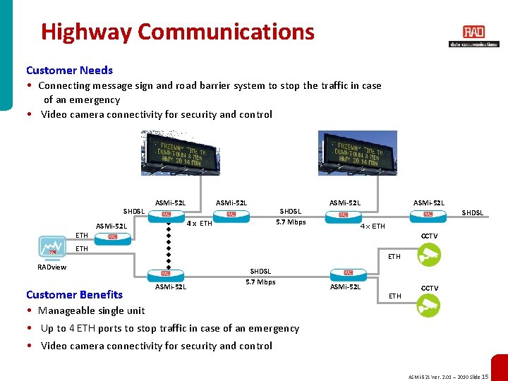 Highway Communications Customer Needs • Connecting message sign and road barrier system to stop