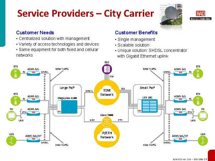 Service Providers – City Carrier Customer Needs Customer Benefits • Centralized solution with management