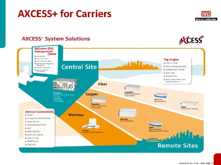 AXCESS+ for Carriers ASMi-52 L Ver. 2. 01 – 2010 Slide 3 