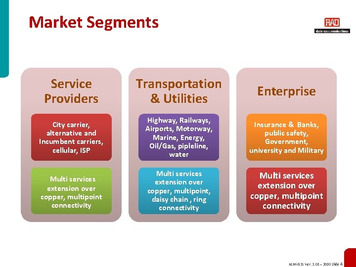 Market Segments Service Providers Transportation & Utilities Enterprise City carrier, alternative and Incumbent carriers,
