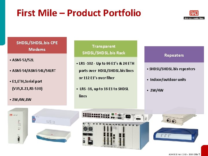 First Mile – Product Portfolio SHDSL/SHDSL. bis CPE Modems • ASMi-52/52 L • ASMi-54/ASMi-54