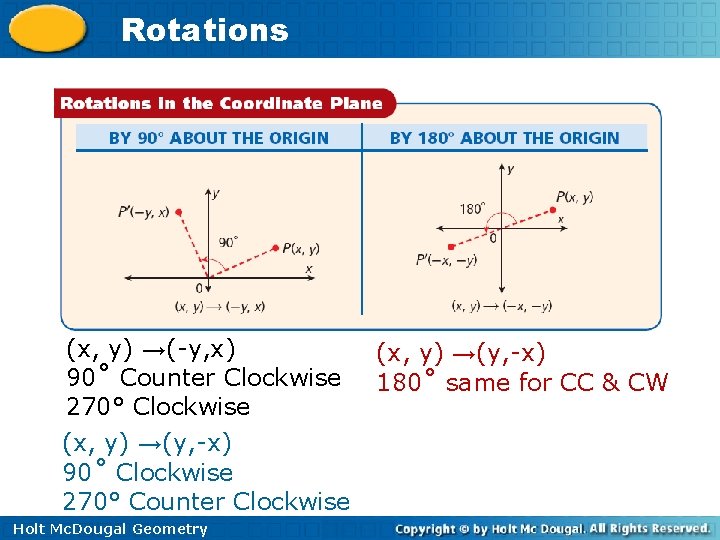 Rotations (x, y) →(-y, x) 90˚ Counter Clockwise 270° Clockwise (x, y) →(y, -x)