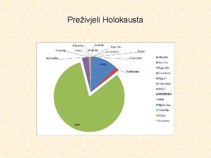 Preživjeli Holokausta 