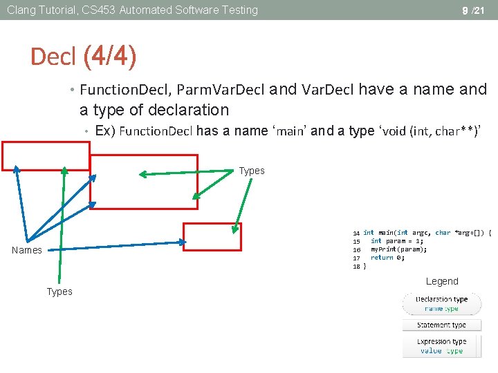 Clang Tutorial, CS 453 Automated Software Testing 9 /21 Decl (4/4) • Function. Decl,