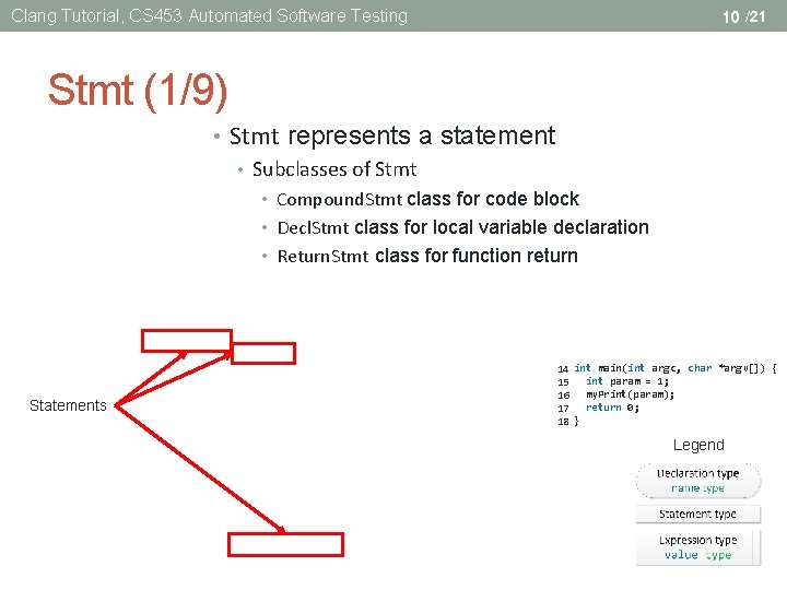 Clang Tutorial, CS 453 Automated Software Testing 10 /21 Stmt (1/9) • Stmt represents