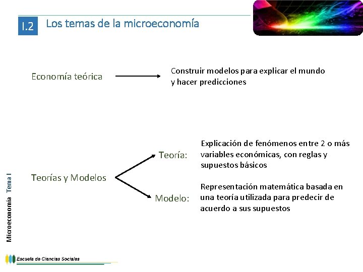 I. 2 Los temas de la microeconomía Economía teórica Construir modelos para explicar el