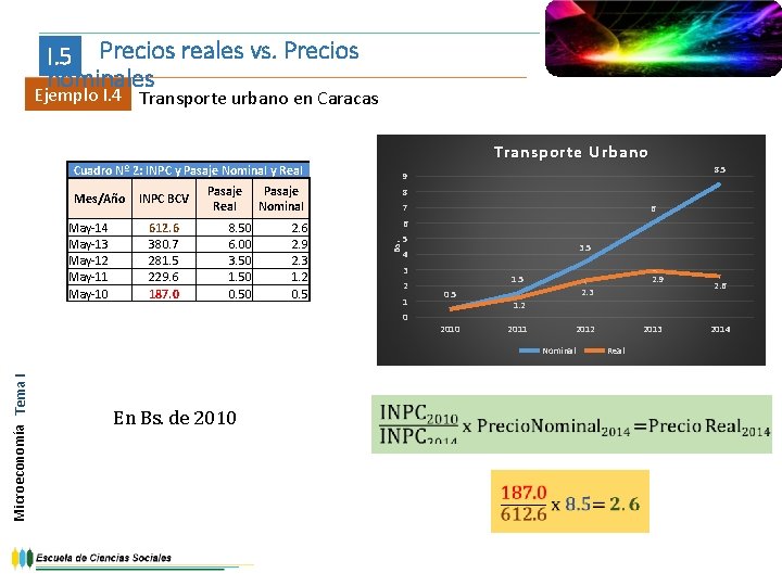 I. 5 Precios reales vs. Precios nominales Ejemplo I. 4 Transporte urbano en Caracas