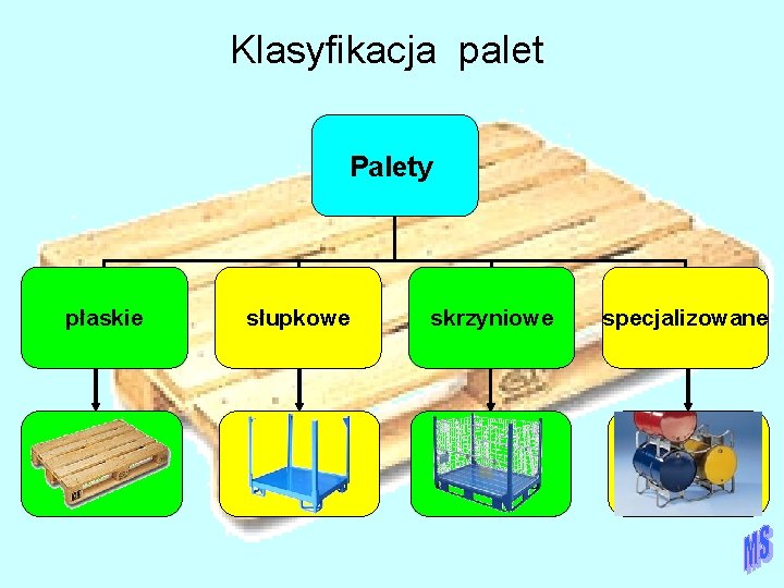 Klasyfikacja palet Palety płaskie słupkowe skrzyniowe specjalizowane 