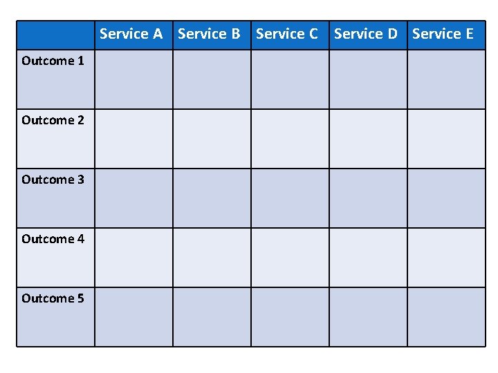 Service A Service B Service C Service D Service E Outcome 1 Outcome 2