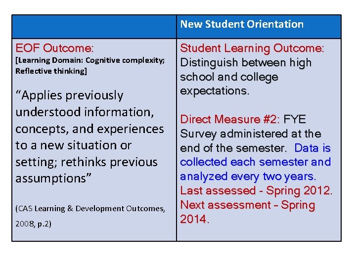 New Student Orientation EOF Outcome: [Learning Domain: Cognitive complexity; Reflective thinking] “Applies previously understood