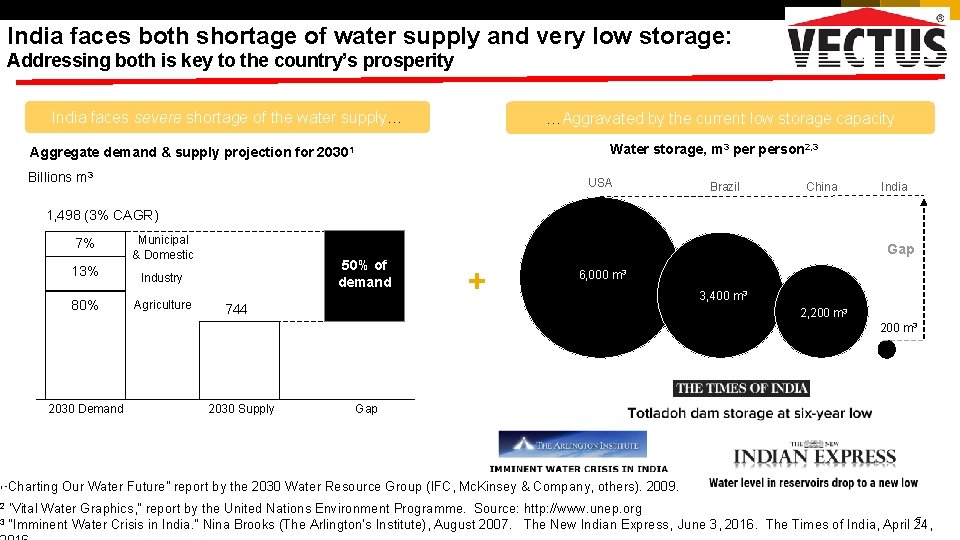 India faces both shortage of water supply and very low storage: Addressing both is