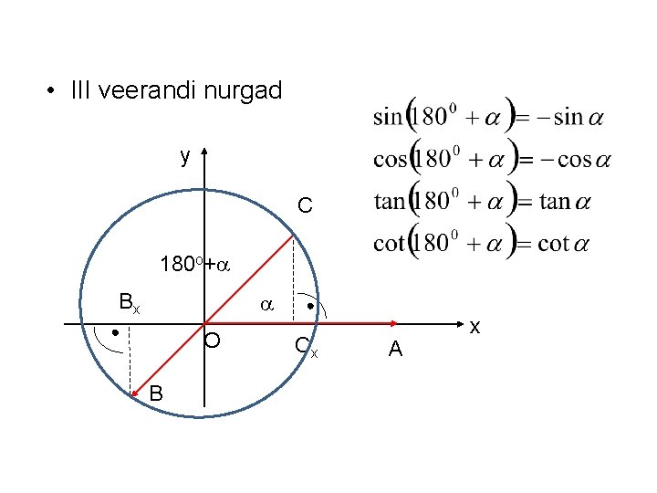  • III veerandi nurgad y C 180 o+ Bx O B Cx A