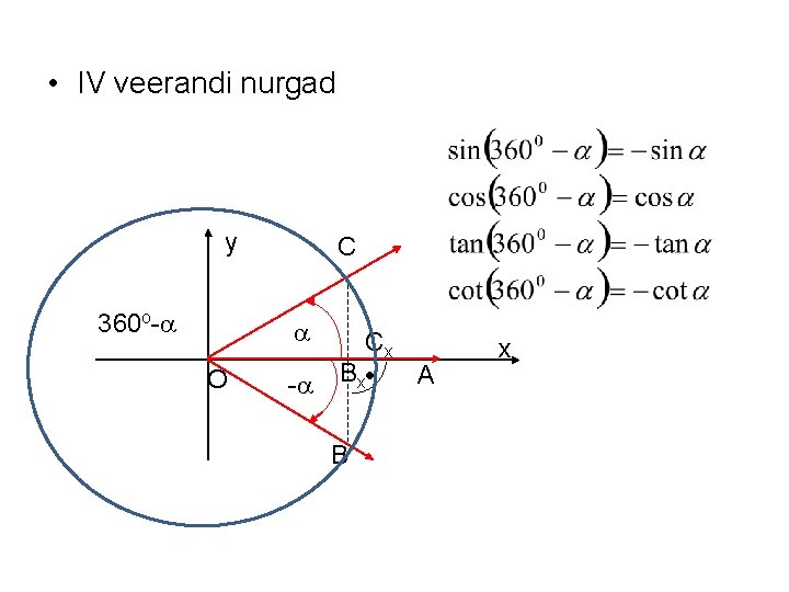  • IV veerandi nurgad y O - Cx Bx B A x 360