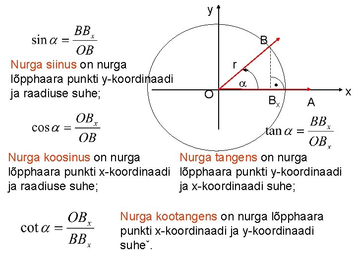 y B Nurga siinus on nurga lõpphaara punkti y-koordinaadi ja raadiuse suhe; r O