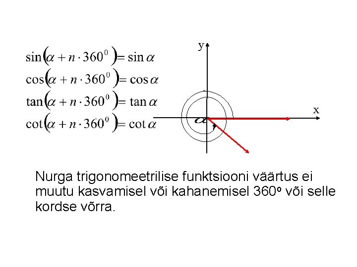 y x Nurga trigonomeetrilise funktsiooni väärtus ei muutu kasvamisel või kahanemisel 360 o või