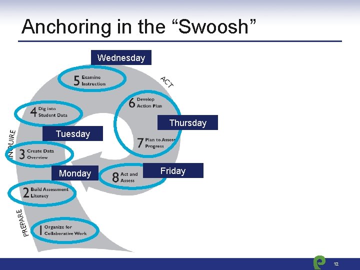 Anchoring in the “Swoosh” Wednesday Thursday Tuesday Monday Friday 12 
