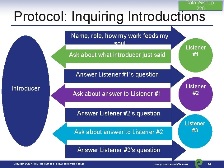 Data Wise, p. 226 Protocol: Inquiring Introductions Name, role, how my work feeds my