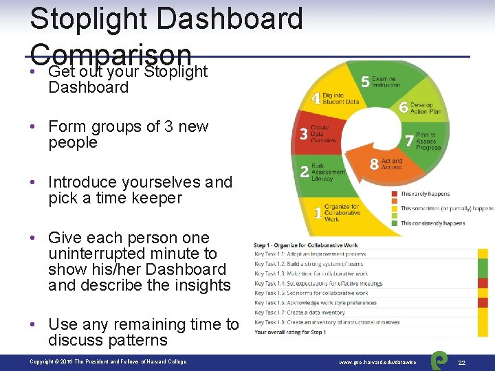 Stoplight Dashboard Comparison • Get out your Stoplight Dashboard • Form groups of 3