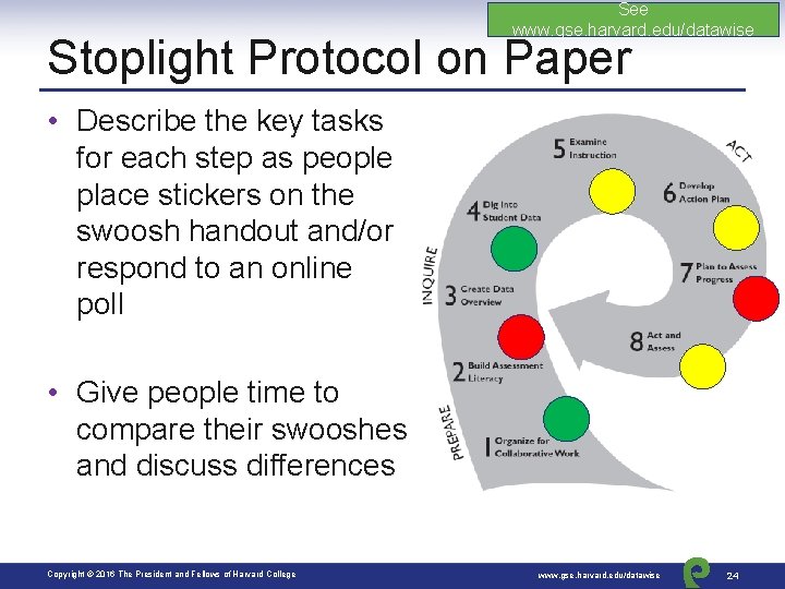 See www. gse. harvard. edu/datawise Stoplight Protocol on Paper • Describe the key tasks