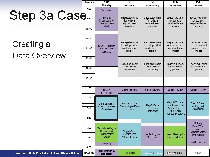Step 3 a Case Creating a Data Overview Copyright © 2016 The President and