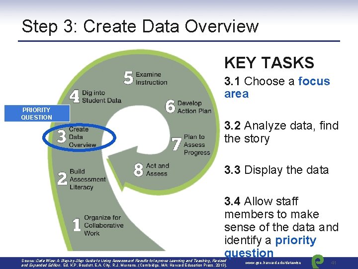 Step 3: Create Data Overview KEY TASKS 3. 1 Choose a focus area PRIORITY
