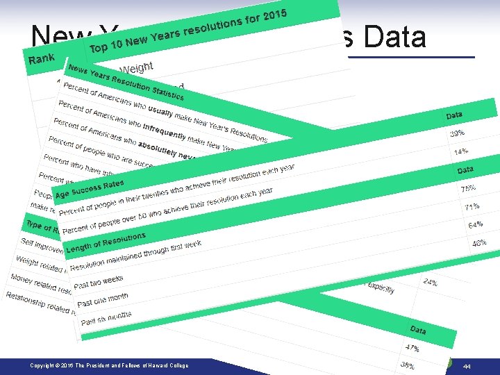 New Year’s Resolutions Data Copyright © 2016 The President and Fellows of Harvard College