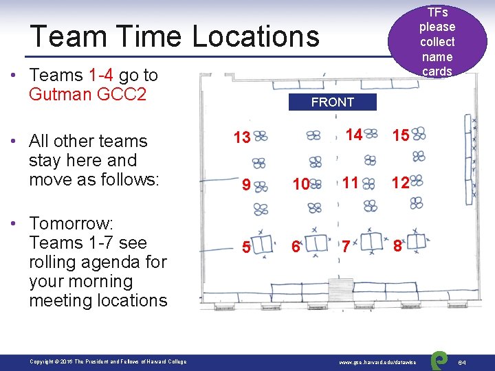 TFs please collect name cards Team Time Locations • Teams 1 -4 go to
