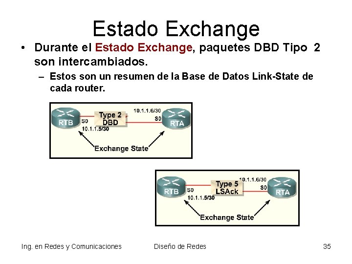 Estado Exchange • Durante el Estado Exchange, paquetes DBD Tipo 2 son intercambiados. – Estado Exchange • Durante el Estado Exchange, paquetes DBD Tipo 2 son intercambiados. –