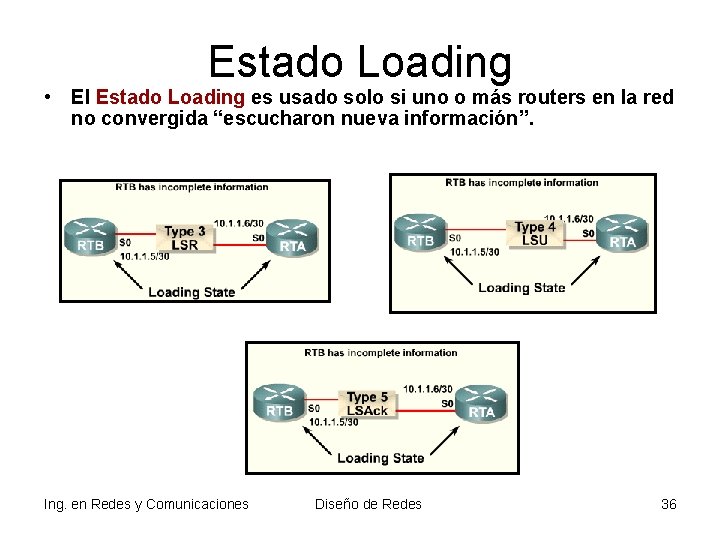 Estado Loading • El Estado Loading es usado solo si uno o más routers Estado Loading • El Estado Loading es usado solo si uno o más routers