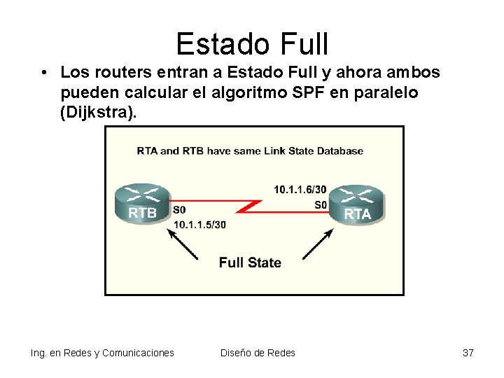 Estado Full • Los routers entran a Estado Full y ahora ambos pueden calcular Estado Full • Los routers entran a Estado Full y ahora ambos pueden calcular