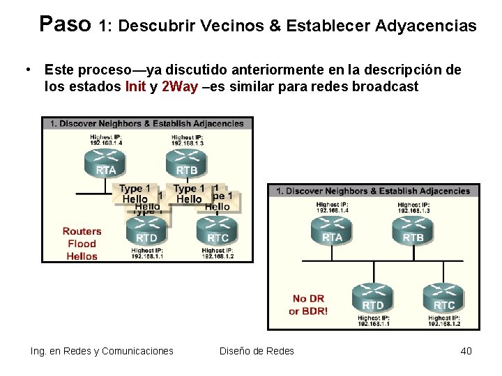 Paso 1: Descubrir Vecinos & Establecer Adyacencias • Este proceso—ya discutido anteriormente en la Paso 1: Descubrir Vecinos & Establecer Adyacencias • Este proceso—ya discutido anteriormente en la