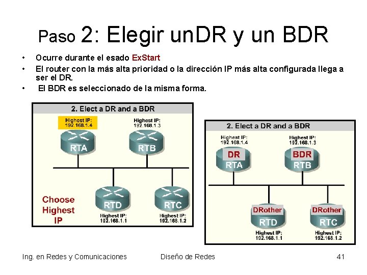 Paso • • • 2: Elegir un. DR y un BDR Ocurre durante el Paso • • • 2: Elegir un. DR y un BDR Ocurre durante el