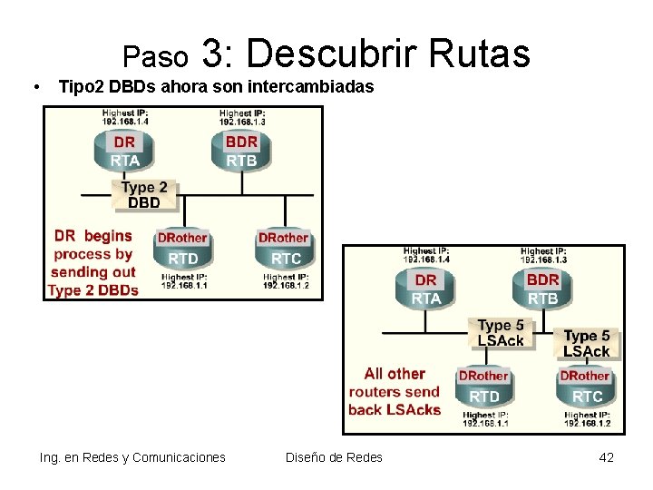 Paso • 3: Descubrir Rutas Tipo 2 DBDs ahora son intercambiadas Ing. en Redes Paso • 3: Descubrir Rutas Tipo 2 DBDs ahora son intercambiadas Ing. en Redes