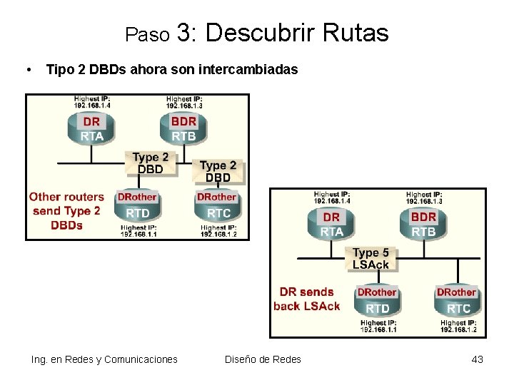Paso • 3: Descubrir Rutas Tipo 2 DBDs ahora son intercambiadas Ing. en Redes Paso • 3: Descubrir Rutas Tipo 2 DBDs ahora son intercambiadas Ing. en Redes