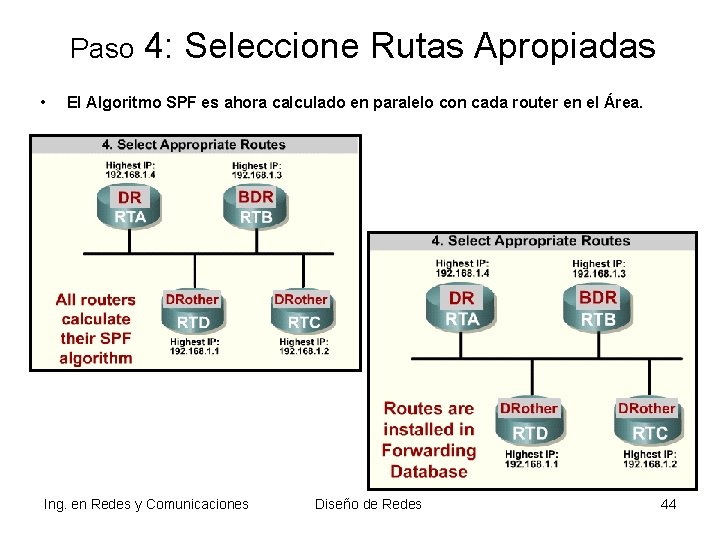 Paso • 4: Seleccione Rutas Apropiadas El Algoritmo SPF es ahora calculado en paralelo Paso • 4: Seleccione Rutas Apropiadas El Algoritmo SPF es ahora calculado en paralelo